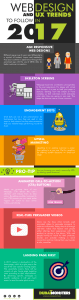UX Trends in 2017