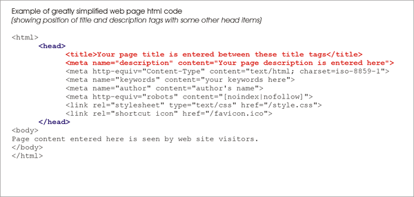 HTML code showing title and description