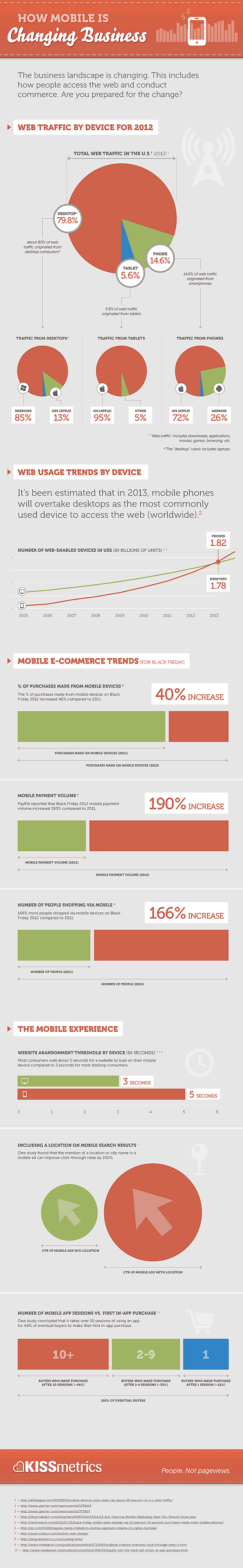 how-mobile-is-changing-business-sm