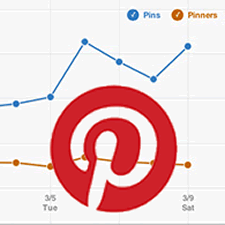 Pinterest Analytics paves way for more business marketing facilities