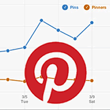 Pinterest Analytics launched