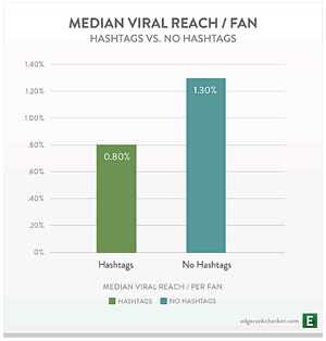 Facebook #hashtags