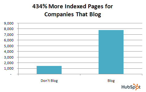 More search indexed pages