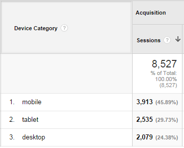 Client mobile profile %