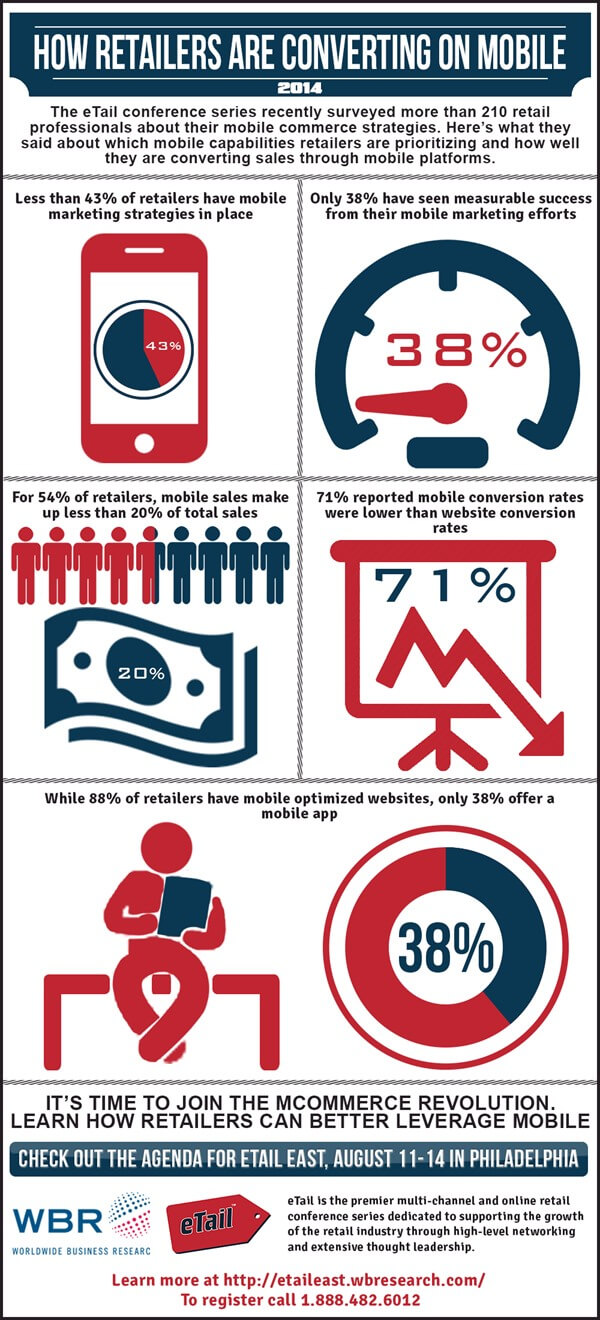 Ecommerce landscape 2014